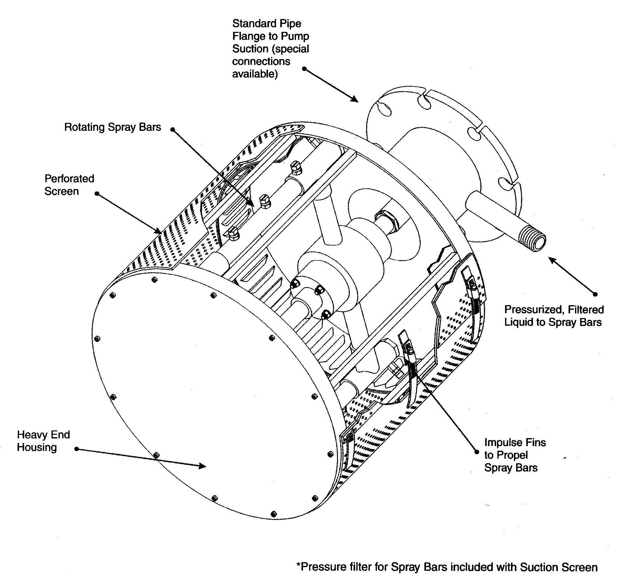 SCS2 Function Diagram
